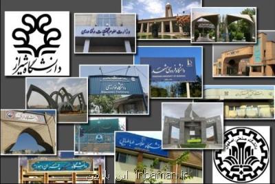 برترین و فعال ترین مراكز مشاوره دانشگاههای كشور عرضه شدند