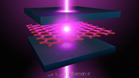 تولید ذرات جرم منفی توسط دستگاه لیزری جدید