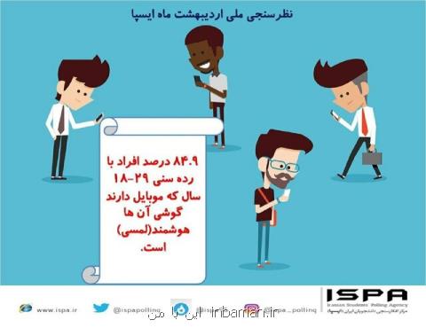 گوشیهای هوشمند بیشتر در دست كدام رده سنی هستند؟