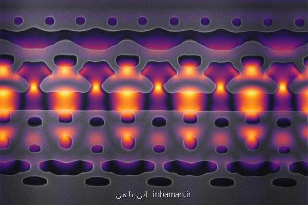 درمان سرطان با شتاب دهنده ذرات